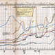 Illustration for article titled These 230-Year-Old Charts and Graphs Were the Very First Infographics